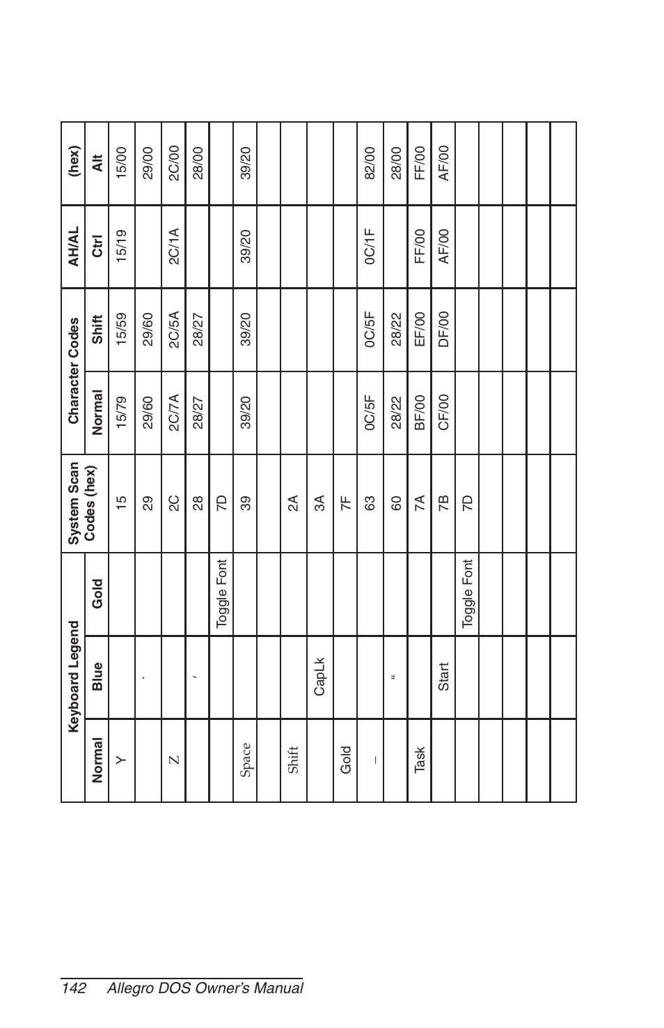 Juniper Systems Allegro DOS Manual User Manual | Page 142 / 166