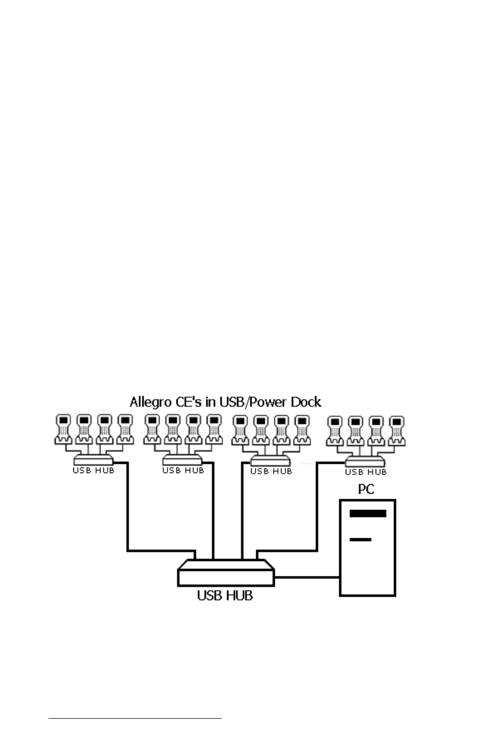 Multiple allegro usb connections, Using usb hubs for multiple connections | Juniper Systems Allegro CE Manual User Manual | Page 50 / 292