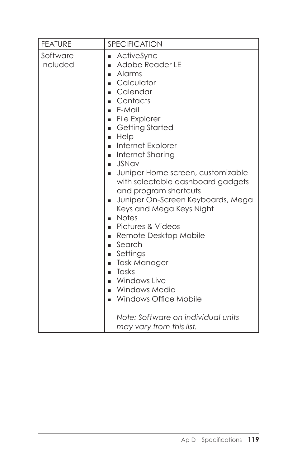 Feature specification software included, Activesync, Adobe reader le | Alarms, Calculator, Calendar, Contacts, E-mail, File explorer, Getting started | Juniper Systems Archer 2 User Guide User Manual | Page 123 / 133