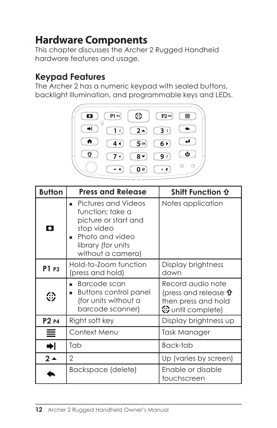 Keypad features, Hardware components | Juniper Systems Archer 2 User Guide User Manual | Page 16 / 133