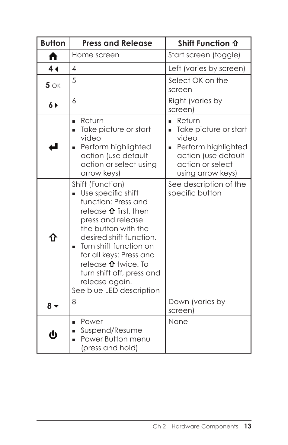 Button press and release shift function | Juniper Systems Archer 2 User Guide User Manual | Page 17 / 133