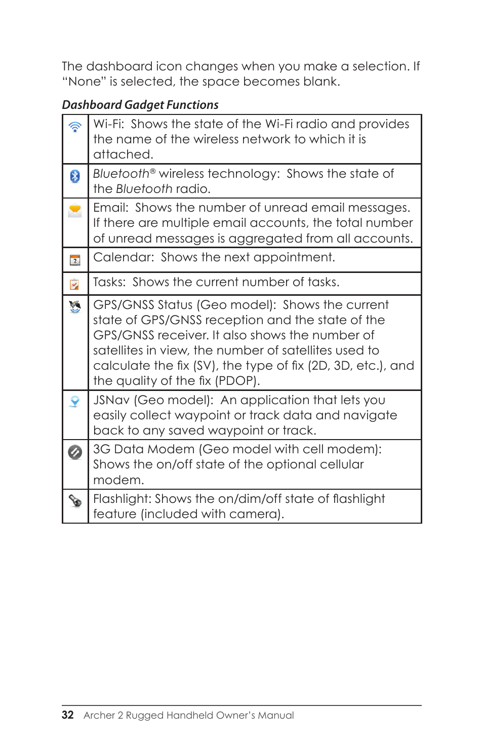 Juniper Systems Archer 2 User Guide User Manual | Page 36 / 133