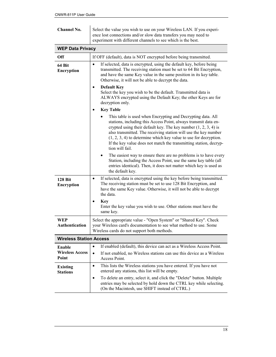 CNET CNWR-811P User Manual | Page 21 / 68