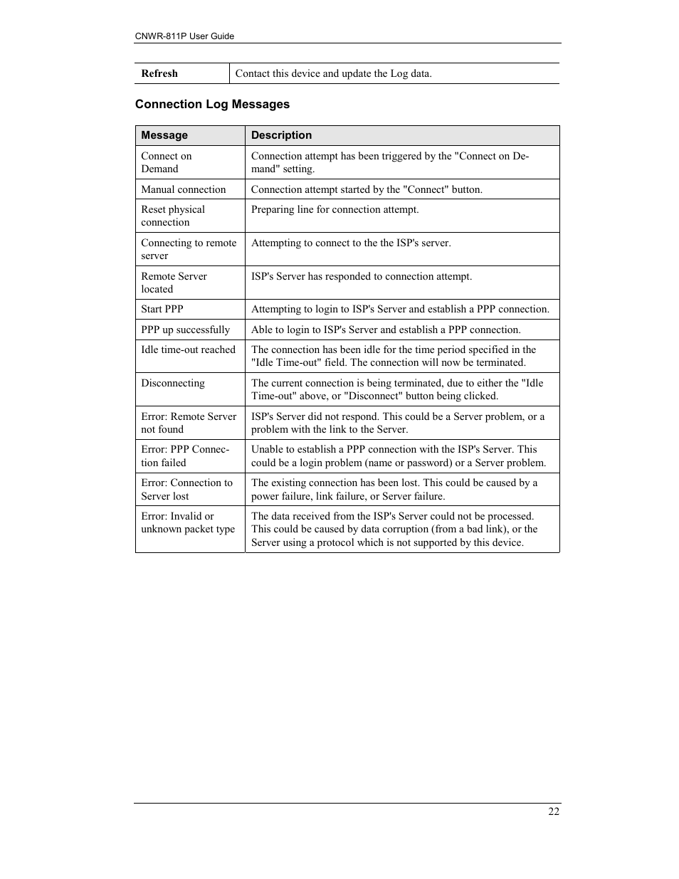 CNET CNWR-811P User Manual | Page 25 / 68