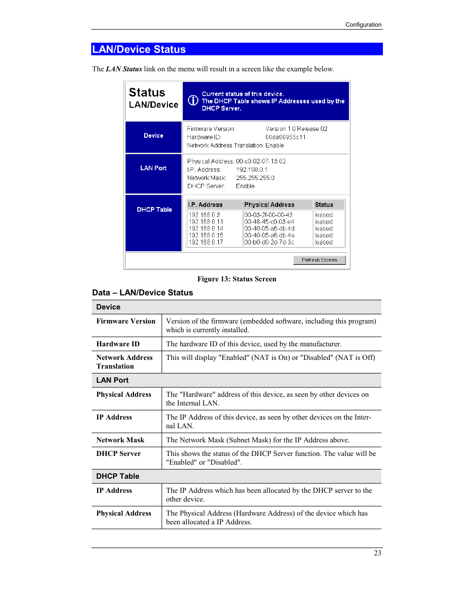 Lan/device status | CNET CNWR-811P User Manual | Page 26 / 68