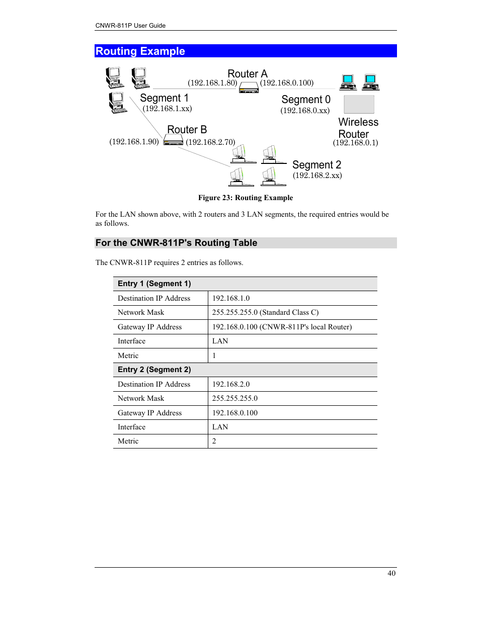Routing example, Router b | CNET CNWR-811P User Manual | Page 43 / 68