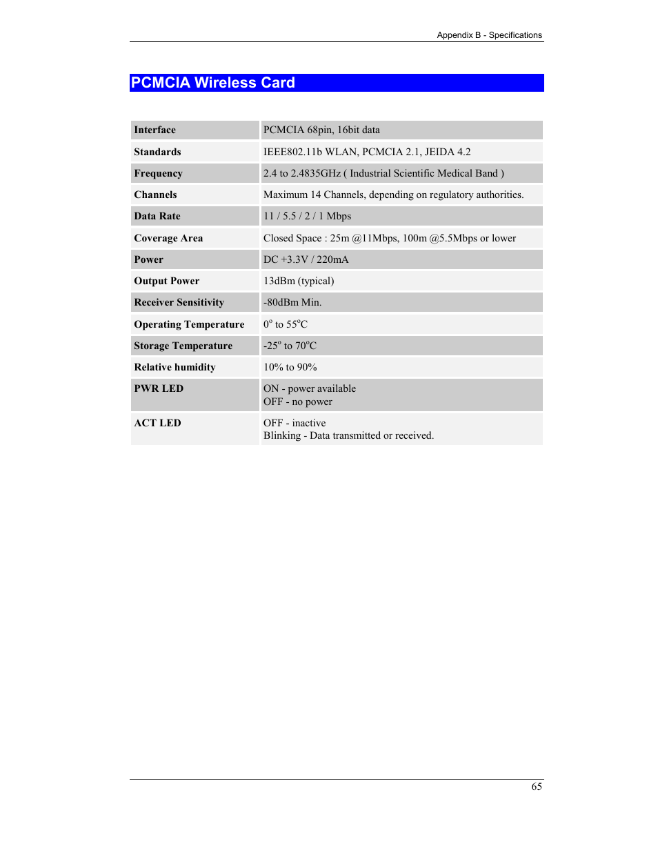 Pcmcia wireless card | CNET CNWR-811P User Manual | Page 68 / 68
