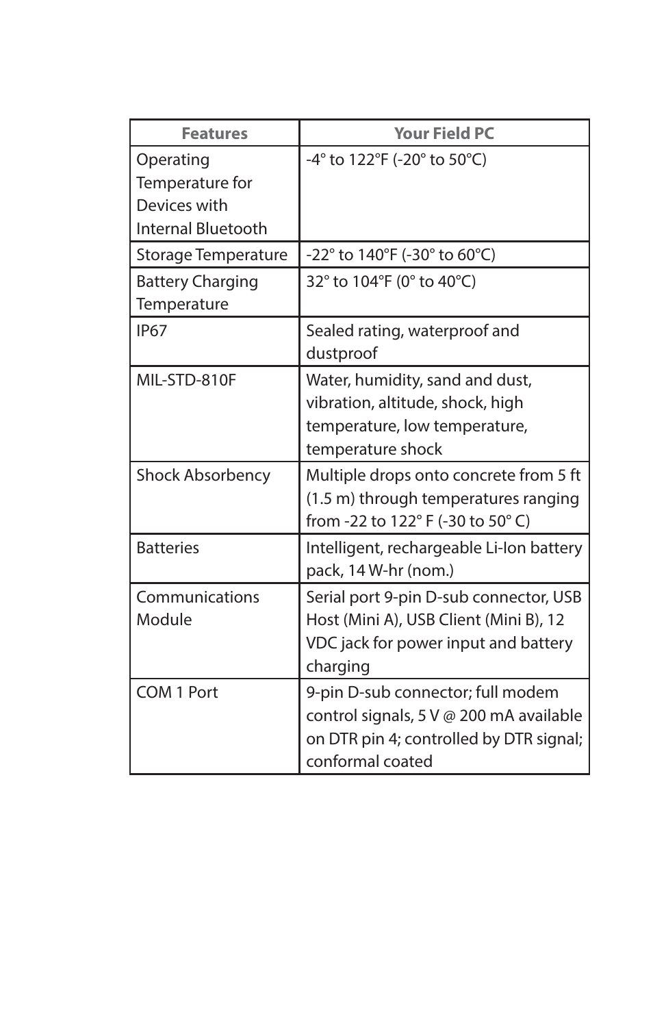 Juniper Systems Archer Reference Guide User Manual | Page 114 / 153