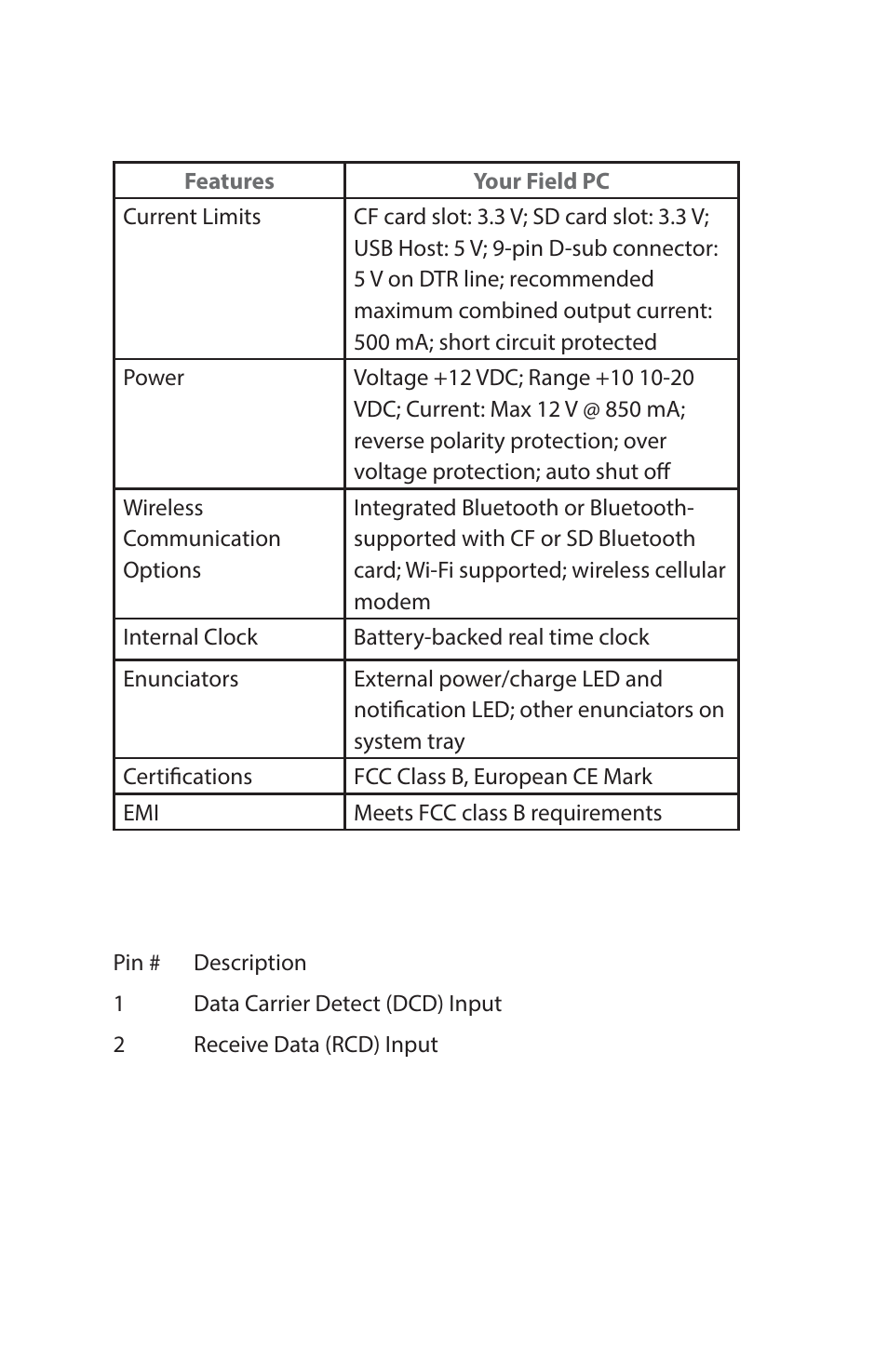 Pin serial port pinouts | Juniper Systems Archer Reference Guide User Manual | Page 115 / 153