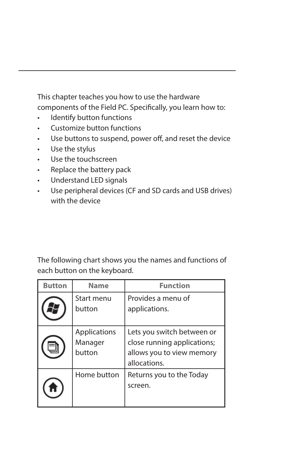 Using the hardware, Identifying button functions, Chapter 3 | Juniper Systems Archer Reference Guide User Manual | Page 21 / 153
