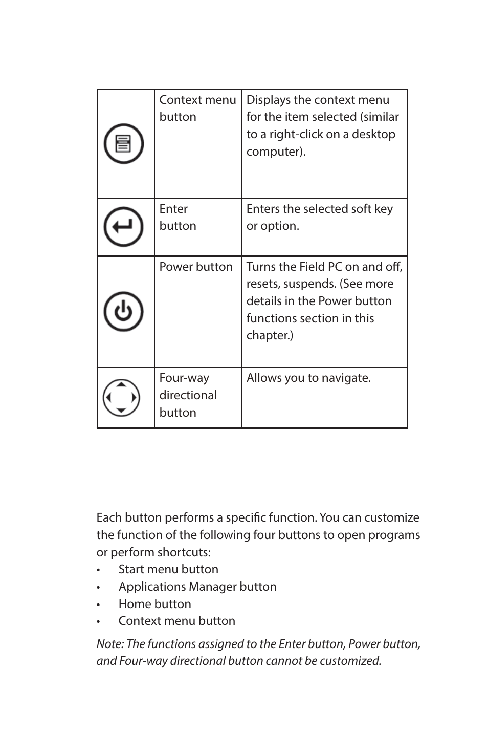 Customizing button functions | Juniper Systems Archer Reference Guide User Manual | Page 22 / 153