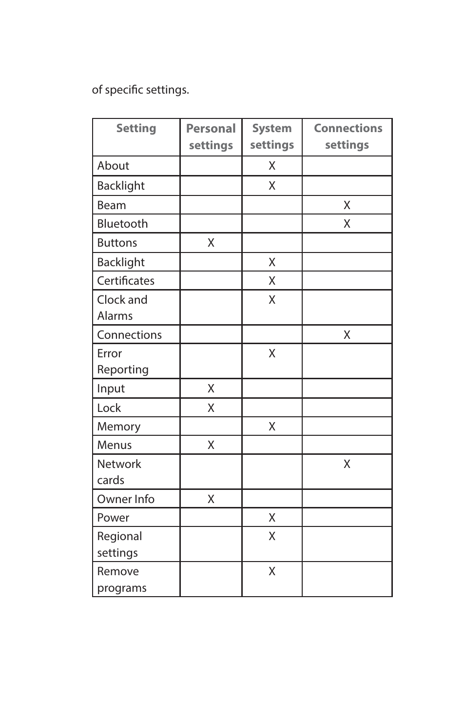 Juniper Systems Archer Reference Guide User Manual | Page 66 / 153