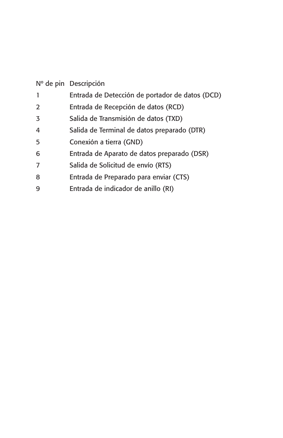 Diagrama del puerto serie de 9 pines | Juniper Systems Archer User Manual User Manual | Page 120 / 384