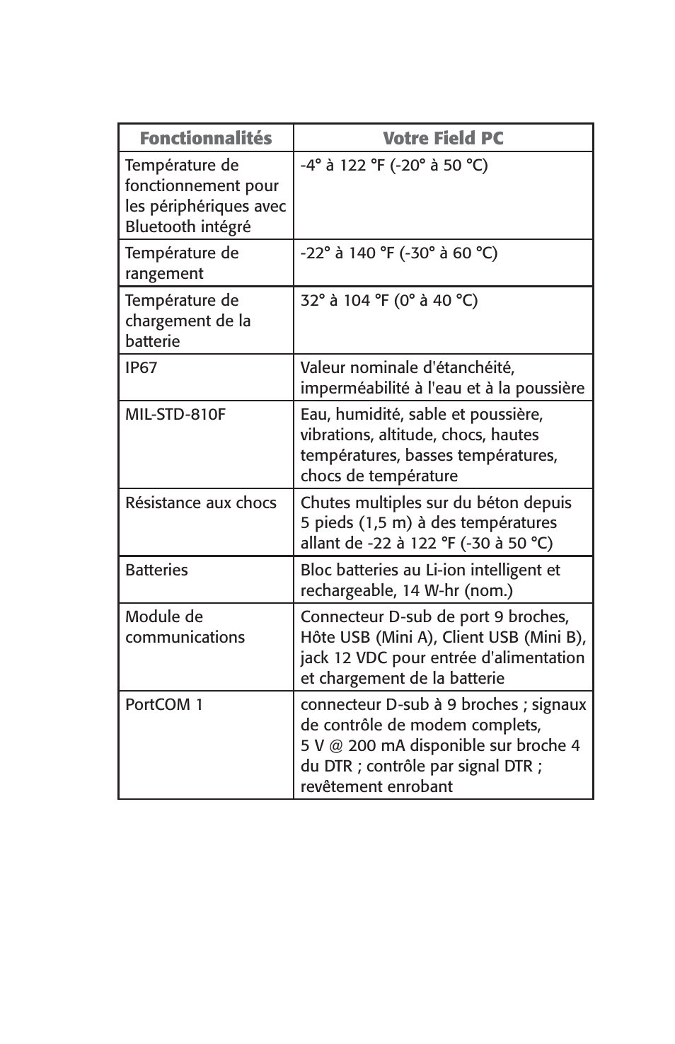 Juniper Systems Archer User Manual User Manual | Page 150 / 384