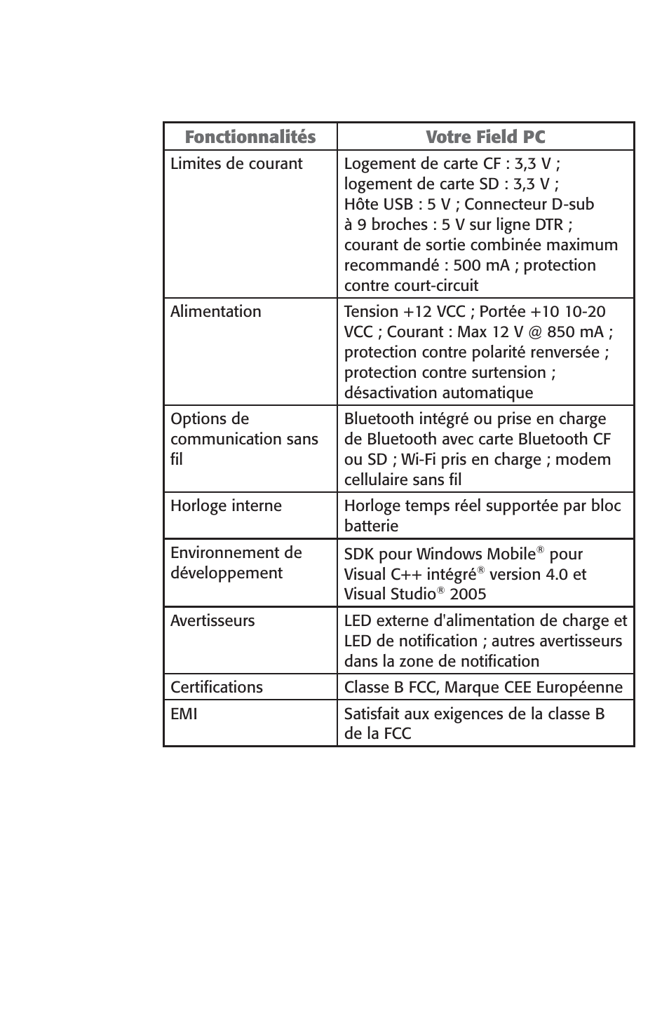 Fonctionnalités votre field pc | Juniper Systems Archer User Manual User Manual | Page 151 / 384