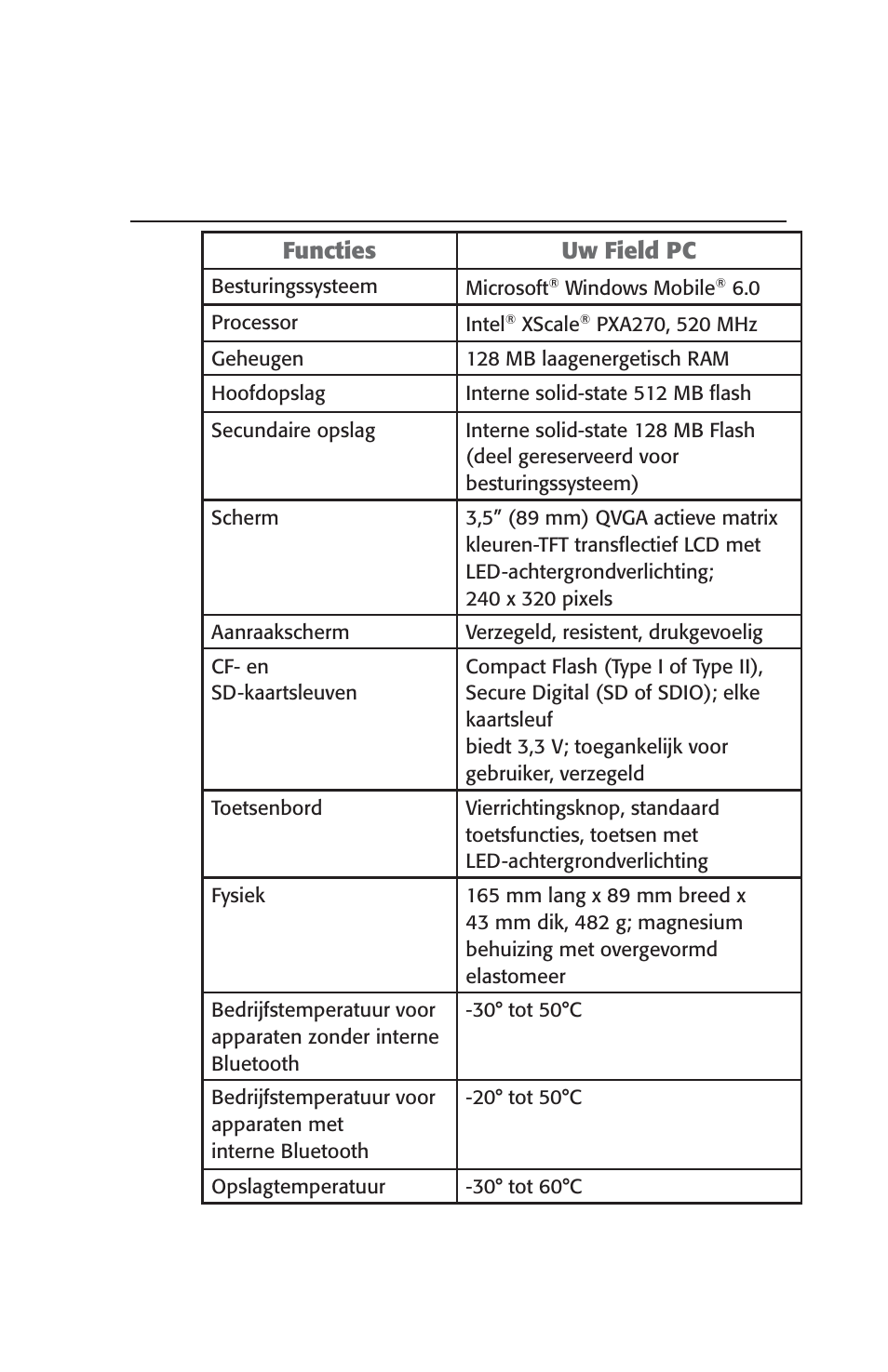 Productspecifi caties, Bijlage a | Juniper Systems Archer User Manual User Manual | Page 213 / 384