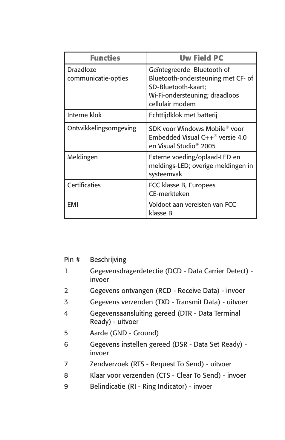 Pins seriële poort pinuitgangen | Juniper Systems Archer User Manual User Manual | Page 215 / 384