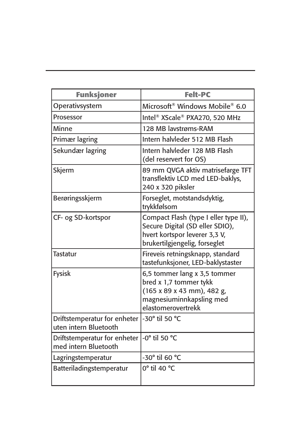 Produktspesifi kasjoner, Vedlegg a | Juniper Systems Archer User Manual User Manual | Page 245 / 384