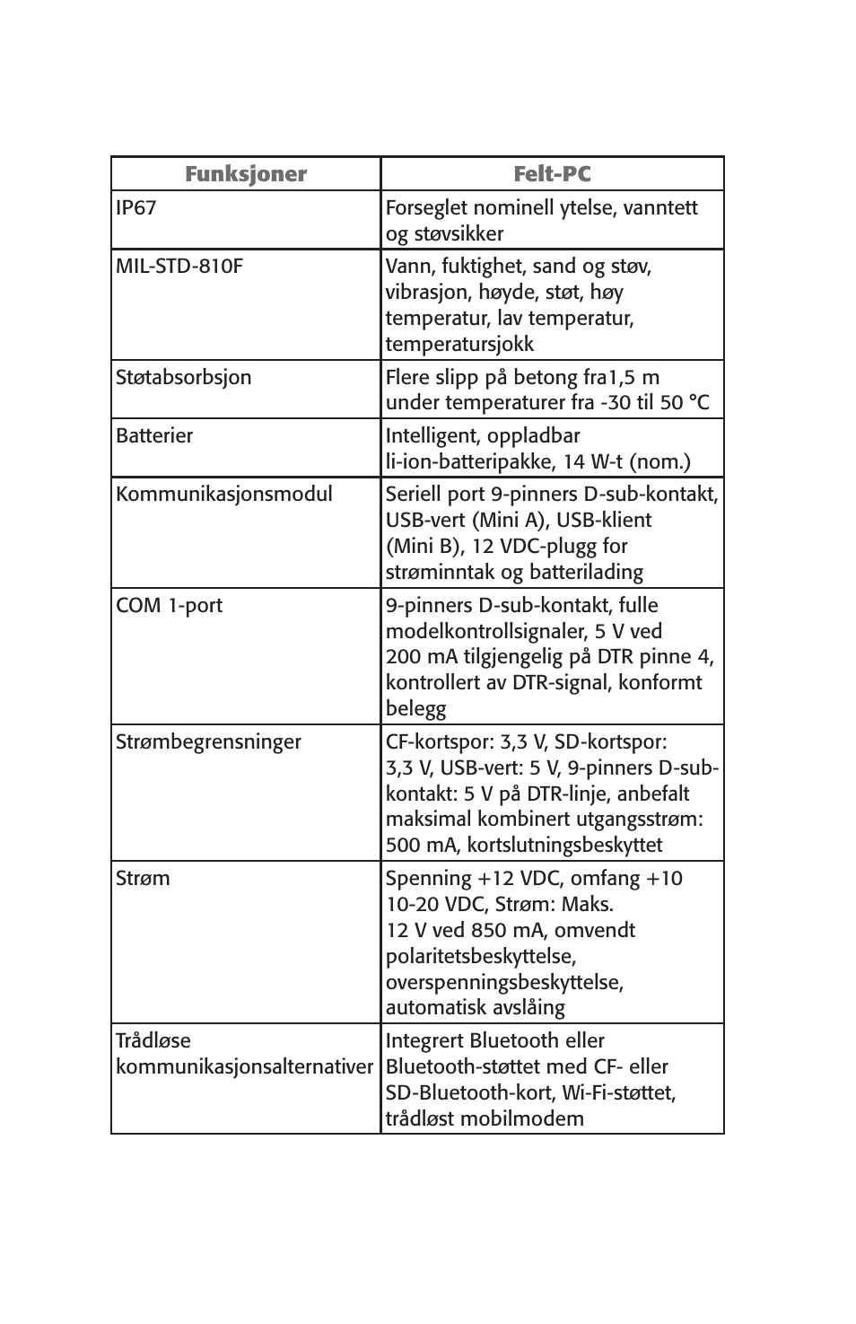 Juniper Systems Archer User Manual User Manual | Page 246 / 384