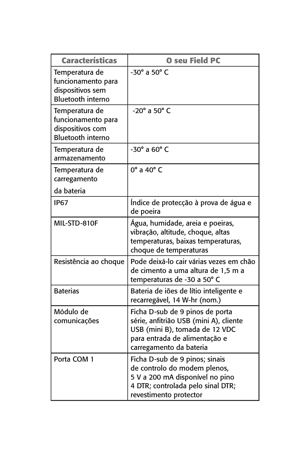 Juniper Systems Archer User Manual User Manual | Page 278 / 384