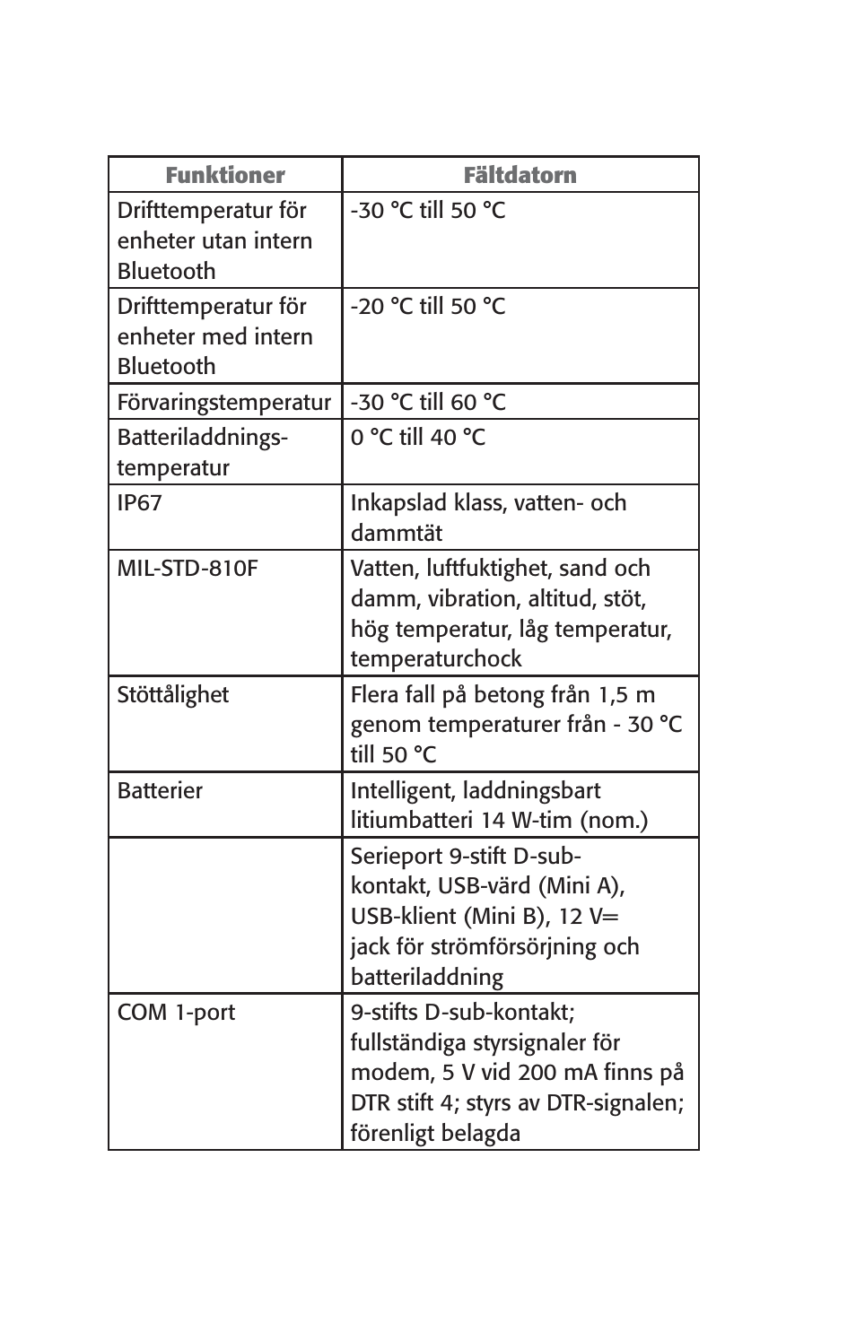 Juniper Systems Archer User Manual User Manual | Page 342 / 384