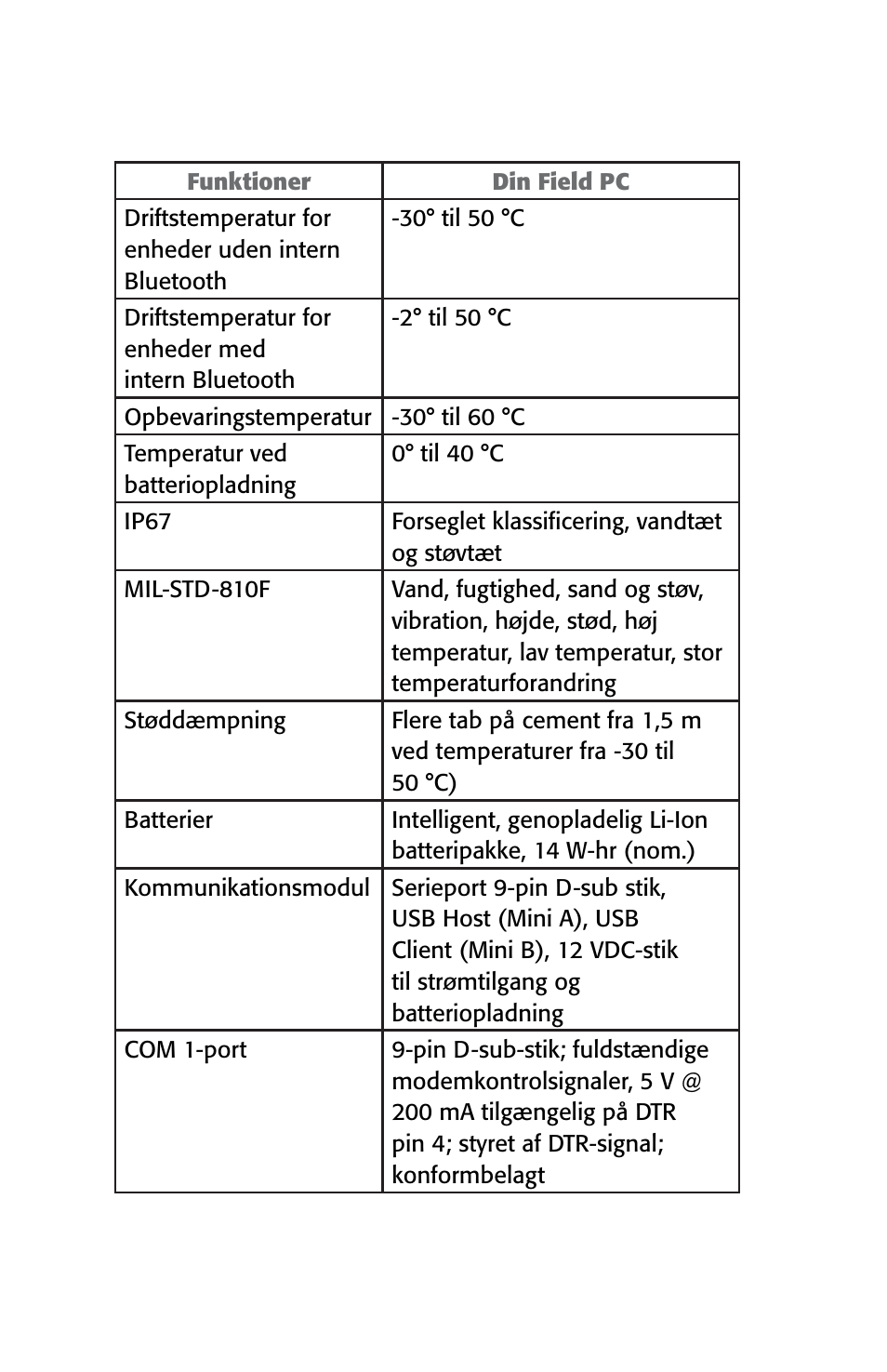 Juniper Systems Archer User Manual User Manual | Page 54 / 384