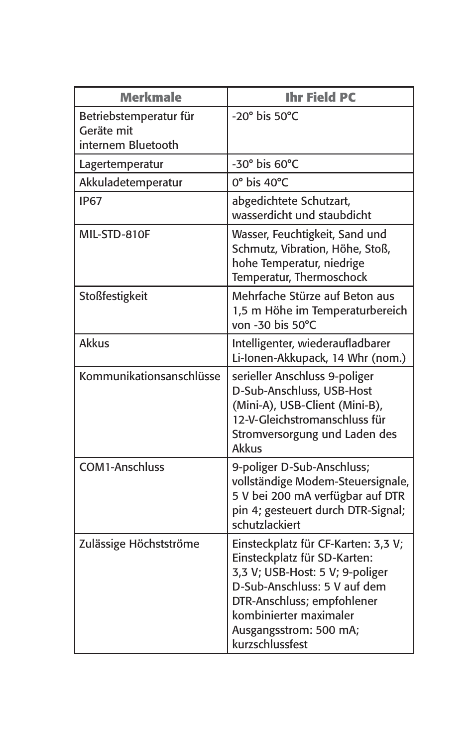 Juniper Systems Archer User Manual User Manual | Page 86 / 384