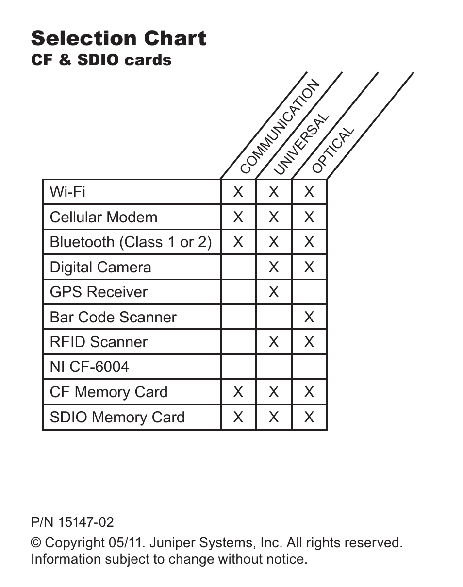 Selection chart | Juniper Systems ltra-Rugged Field PC Extended Caps User Manual | Page 16 / 16