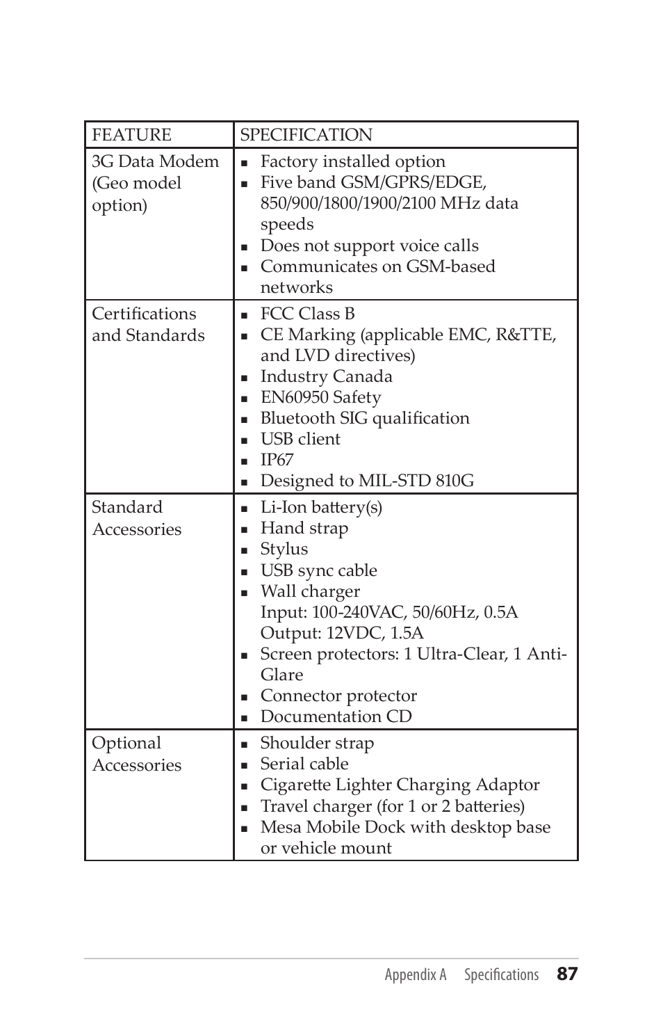 Factory installed option, Does not support voice calls, Fcc class b | Industry canada, Bluetooth sig qualification, Usb client, Ip67, Designed to mil-std 810g standard accessories, Li-ion battery(s), Hand strap | Juniper Systems Mesa User Guide User Manual | Page 87 / 112
