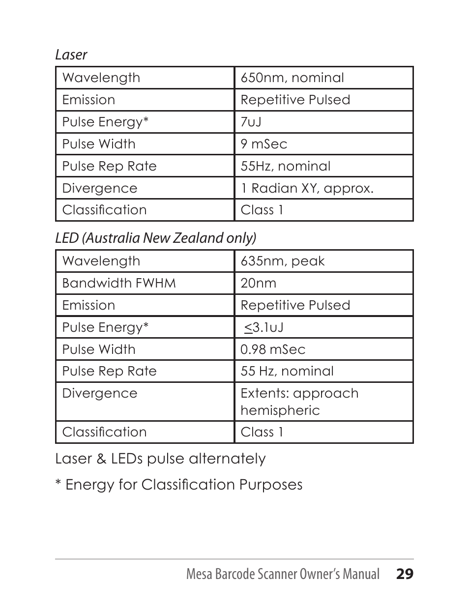 Mesa barcode scanner owner’s manual 29, Laser, Led (australia new zealand only) | Juniper Systems Mesa with Barcode Scanner User Manual | Page 29 / 36