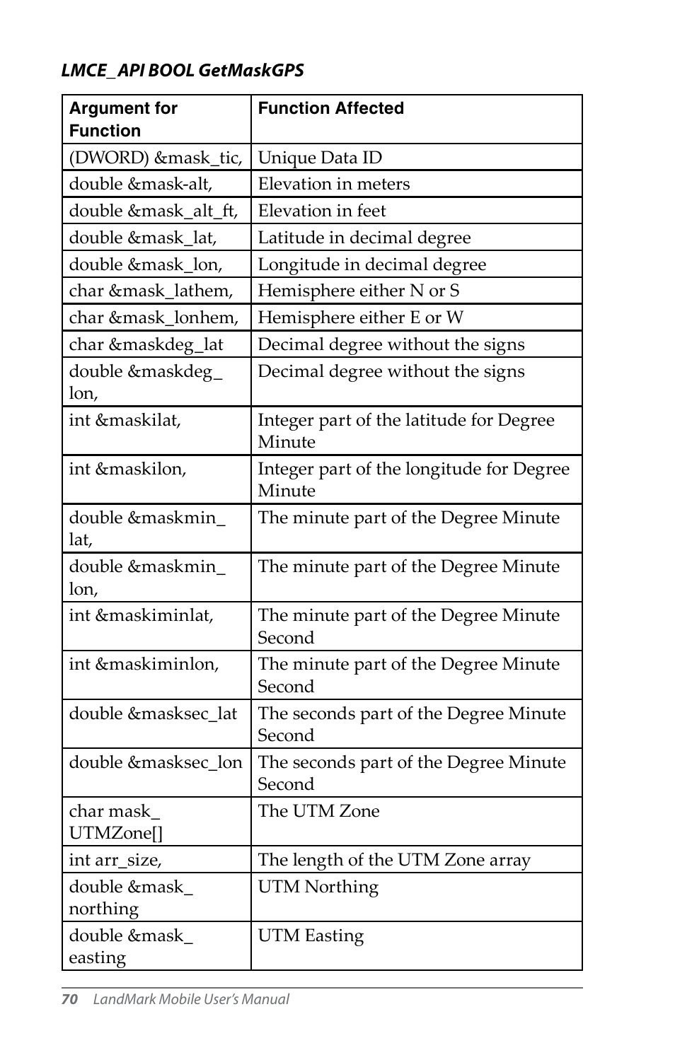 Juniper Systems LandMark Mobile User Manual | Page 70 / 82