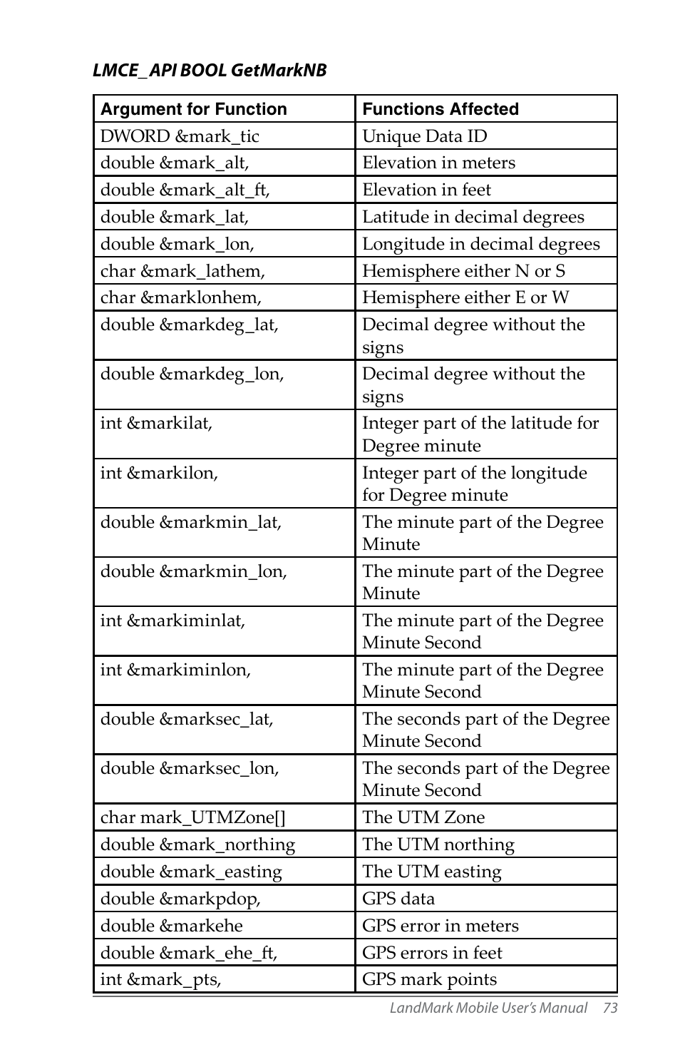 Juniper Systems LandMark Mobile User Manual | Page 73 / 82