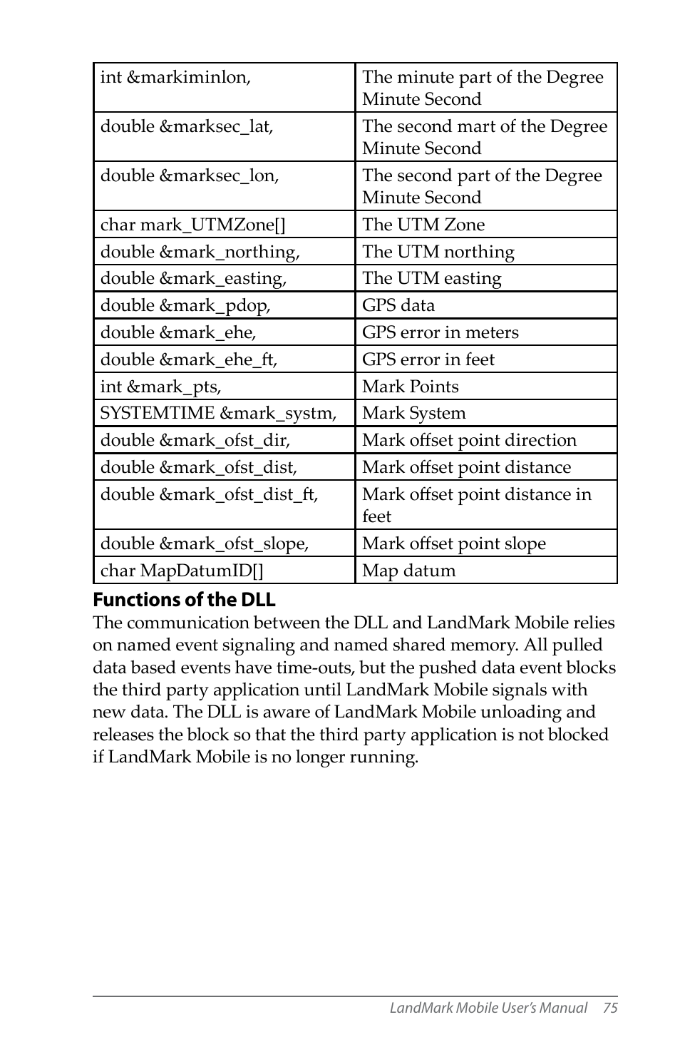 Juniper Systems LandMark Mobile User Manual | Page 75 / 82