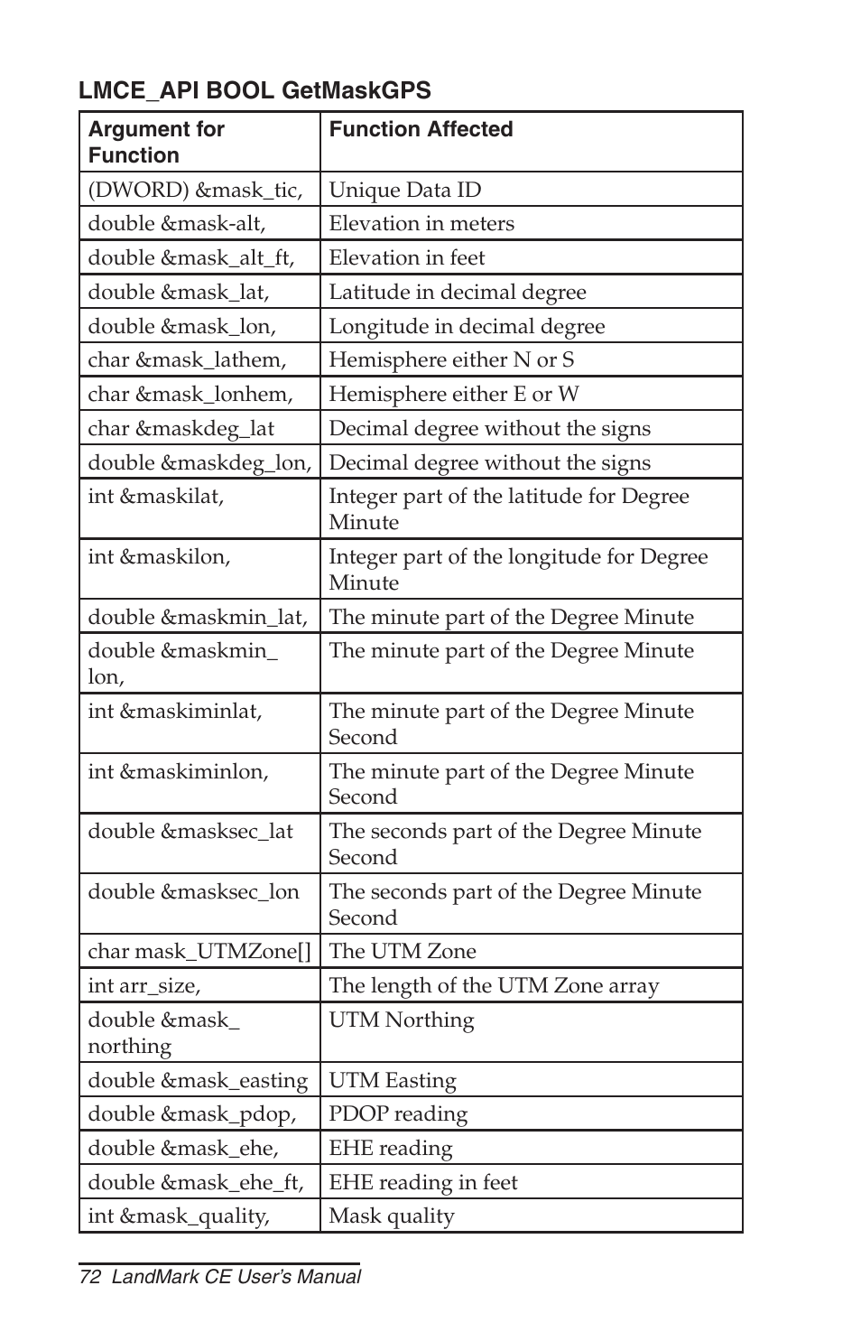 Juniper Systems LandMark CE User Manual | Page 72 / 84