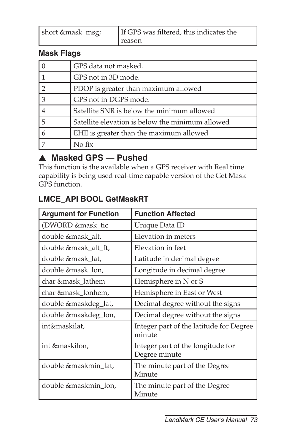 Masked gps — pushed | Juniper Systems LandMark CE User Manual | Page 73 / 84