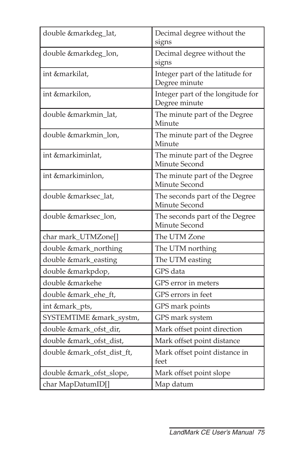 Juniper Systems LandMark CE User Manual | Page 75 / 84