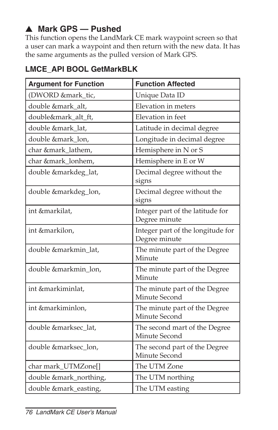 Mark gps — pushed | Juniper Systems LandMark CE User Manual | Page 76 / 84