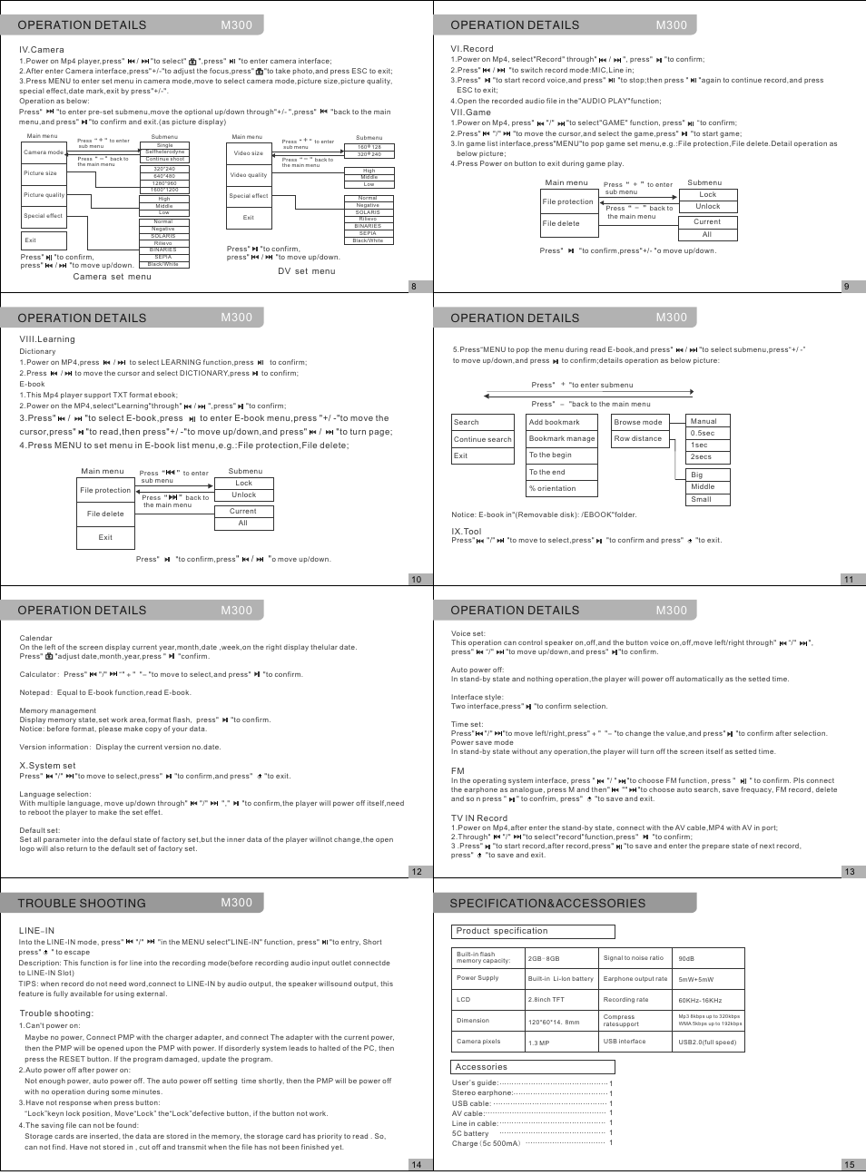 页面 2, Operation details, Specification&accessories | JXD M300 User Manual | Page 2 / 2