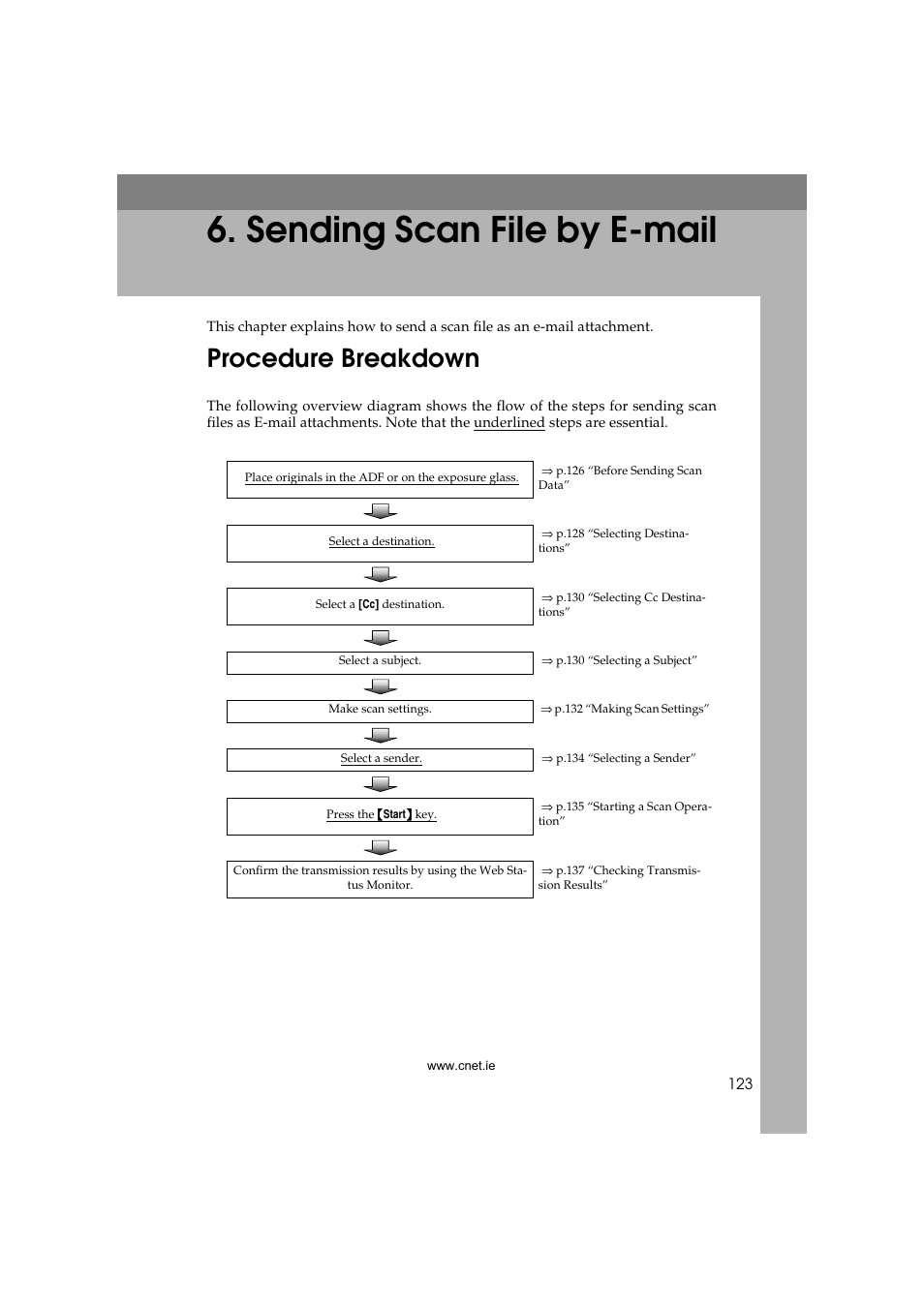  sending scan file by e-mail, Procedure breakdown, S ending sc an f ile by e -mail | Sending scan file by e-mail | CNET ecopy Printer/Fax/Scanner/Copier User Manual | Page 131 / 222