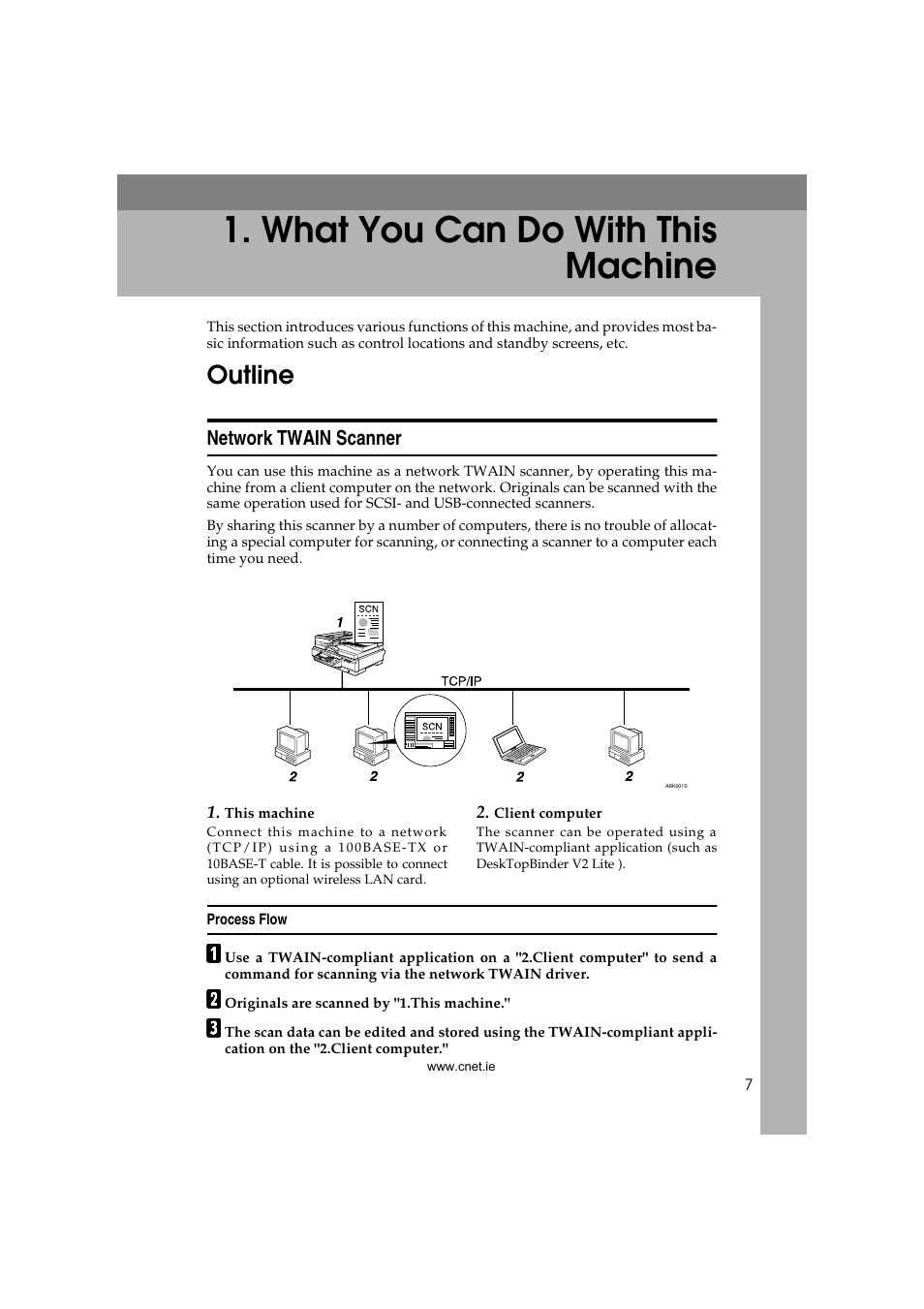  what you can do with this machine, Outline, Network twain scanner | Process flow, What yo u c an d o wi th t his mac hine, What you can do with this machine | CNET ecopy Printer/Fax/Scanner/Copier User Manual | Page 15 / 222