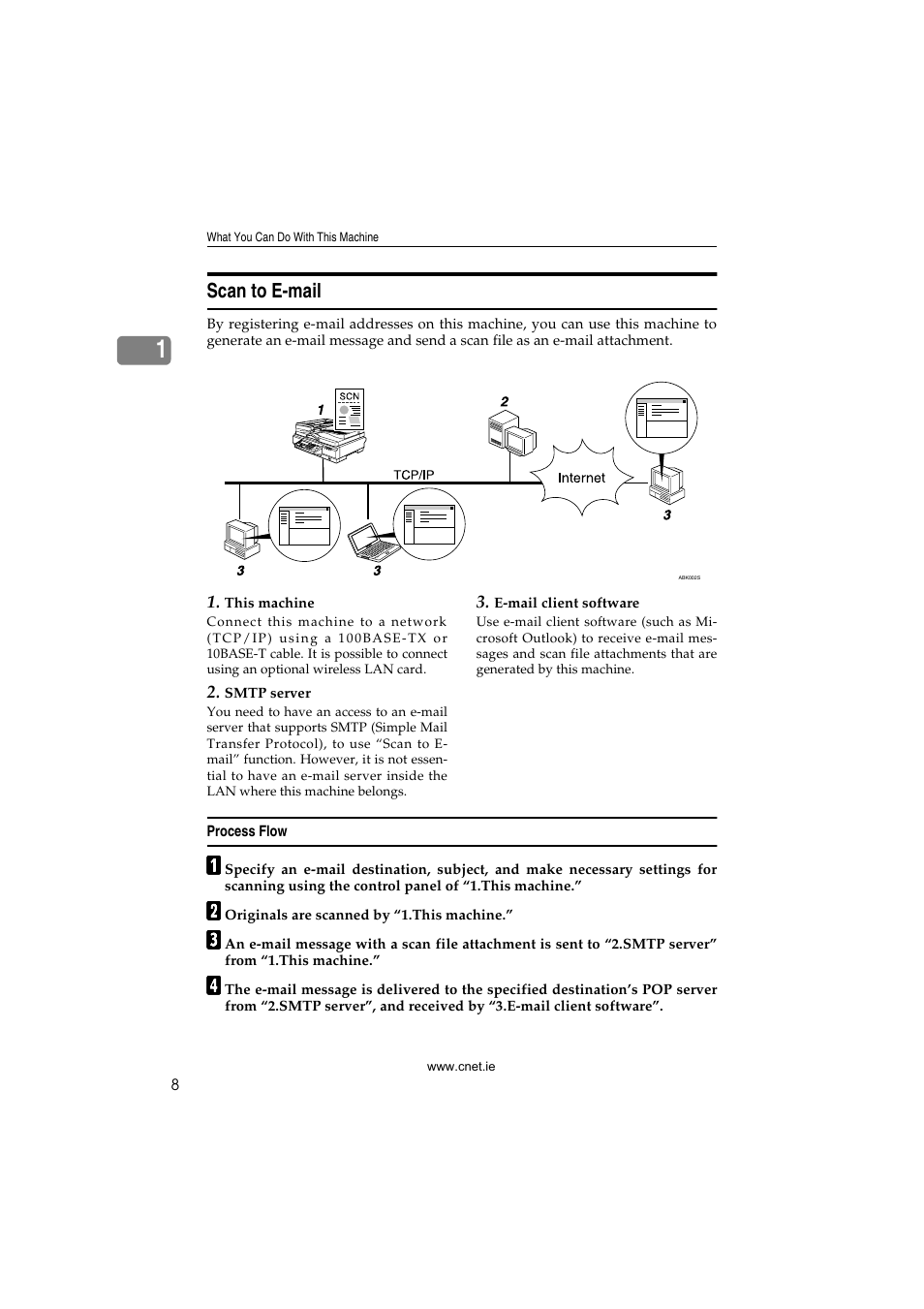 Scan to e-mail, Process flow | CNET ecopy Printer/Fax/Scanner/Copier User Manual | Page 16 / 222