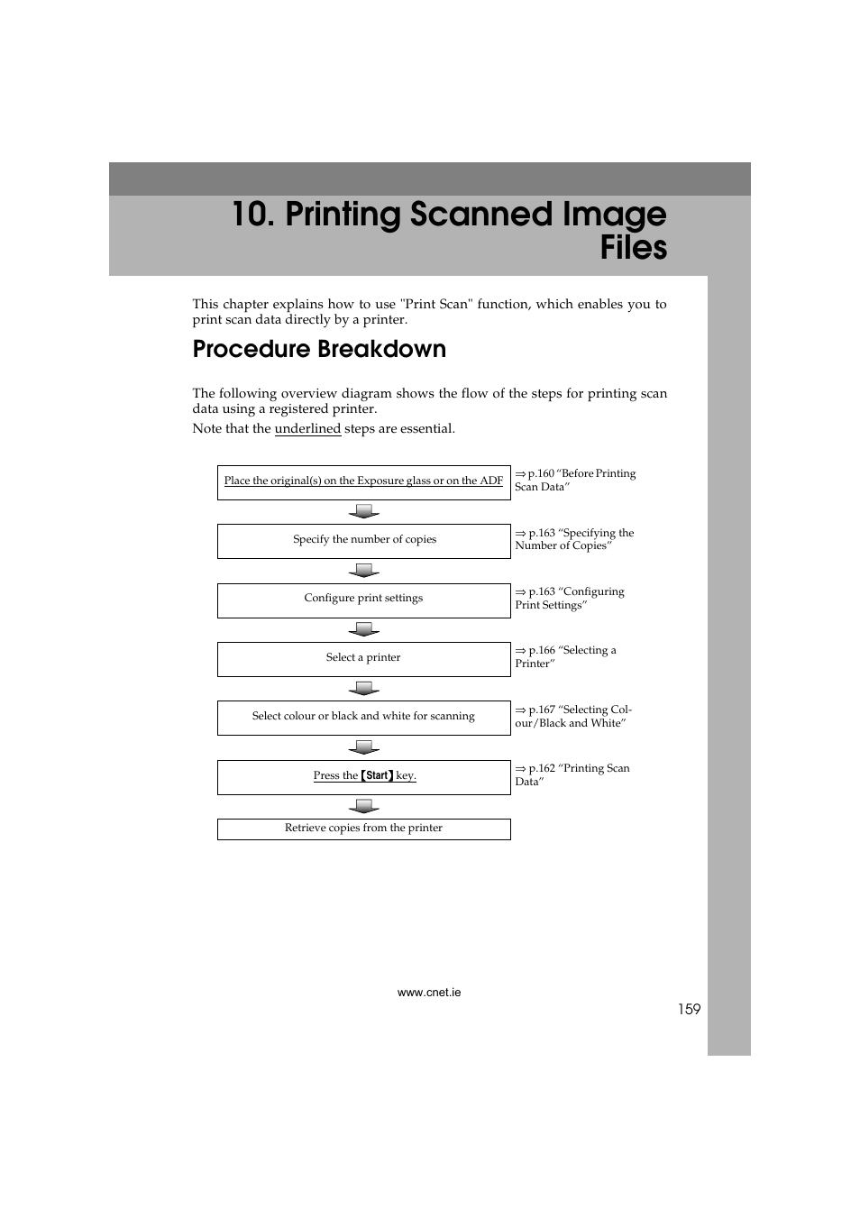  printing scanned image files, Procedure breakdown, P rinting s canned ima ge f iles | Printing scanned image files | CNET ecopy Printer/Fax/Scanner/Copier User Manual | Page 167 / 222