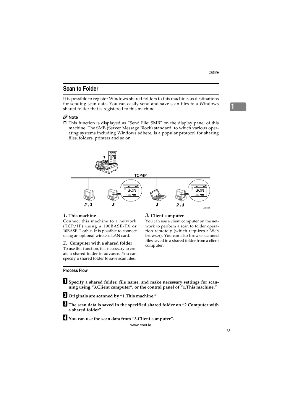 Scan to folder, Process flow | CNET ecopy Printer/Fax/Scanner/Copier User Manual | Page 17 / 222
