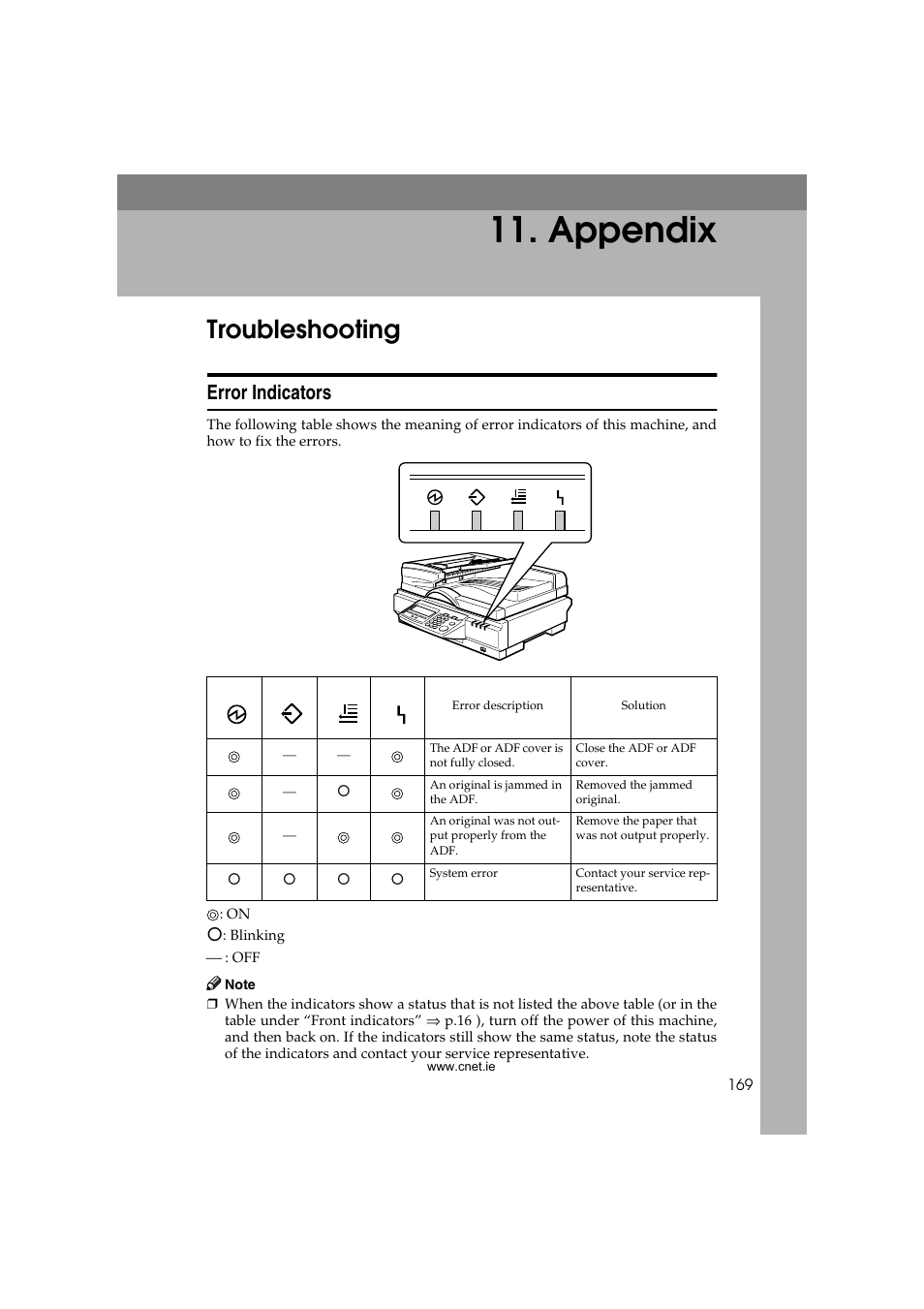  appendix, Troubleshooting, Error indicators | Appendix | CNET ecopy Printer/Fax/Scanner/Copier User Manual | Page 177 / 222
