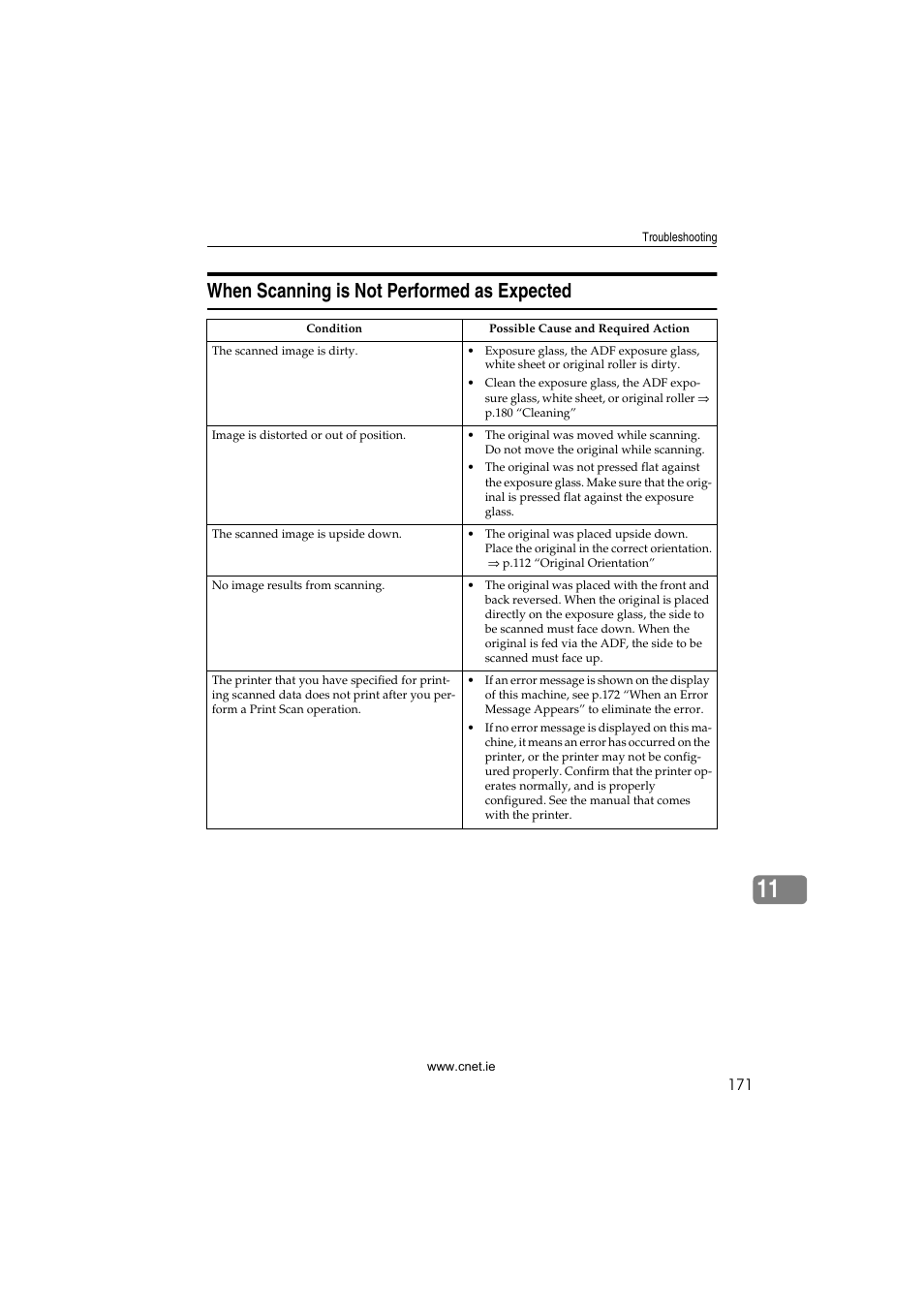 When scanning is not performed as expected | CNET ecopy Printer/Fax/Scanner/Copier User Manual | Page 179 / 222