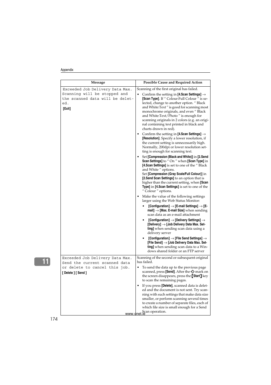 CNET ecopy Printer/Fax/Scanner/Copier User Manual | Page 182 / 222