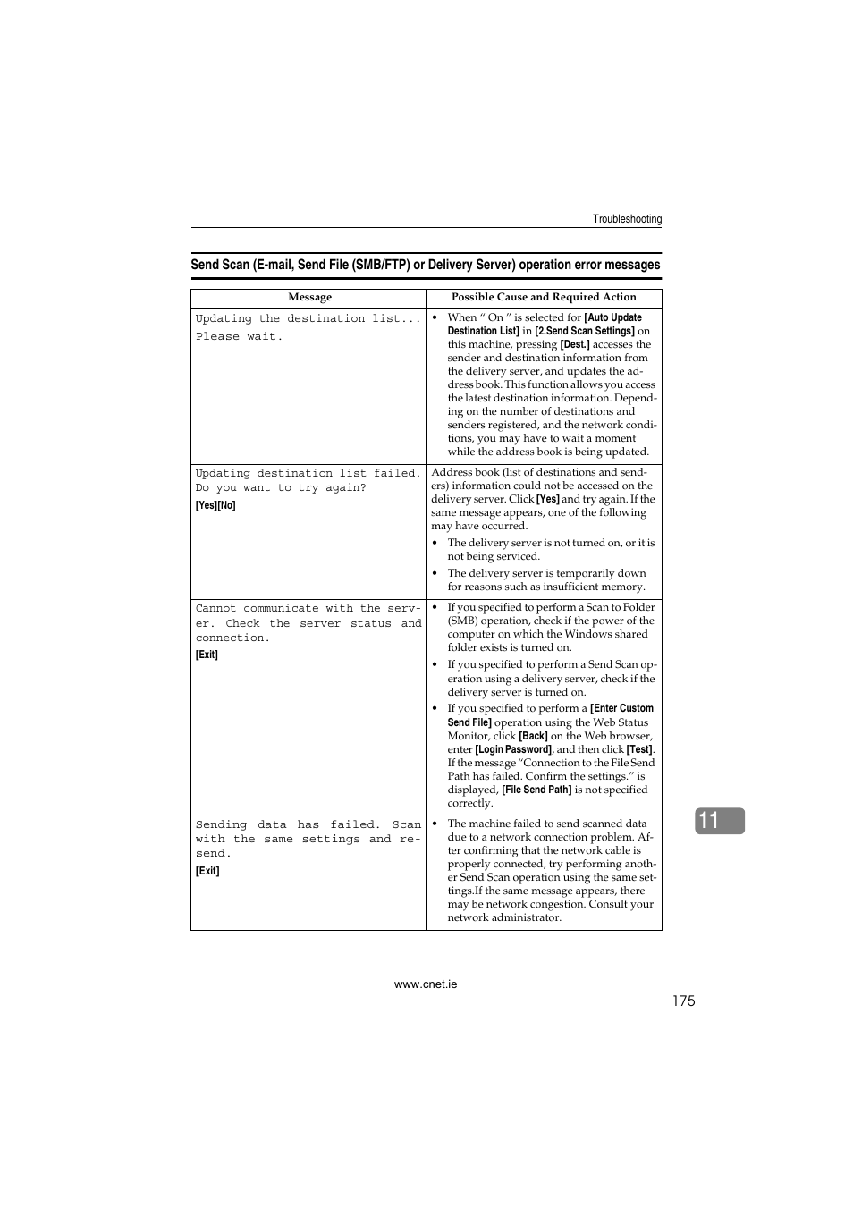 Operation error messages | CNET ecopy Printer/Fax/Scanner/Copier User Manual | Page 183 / 222
