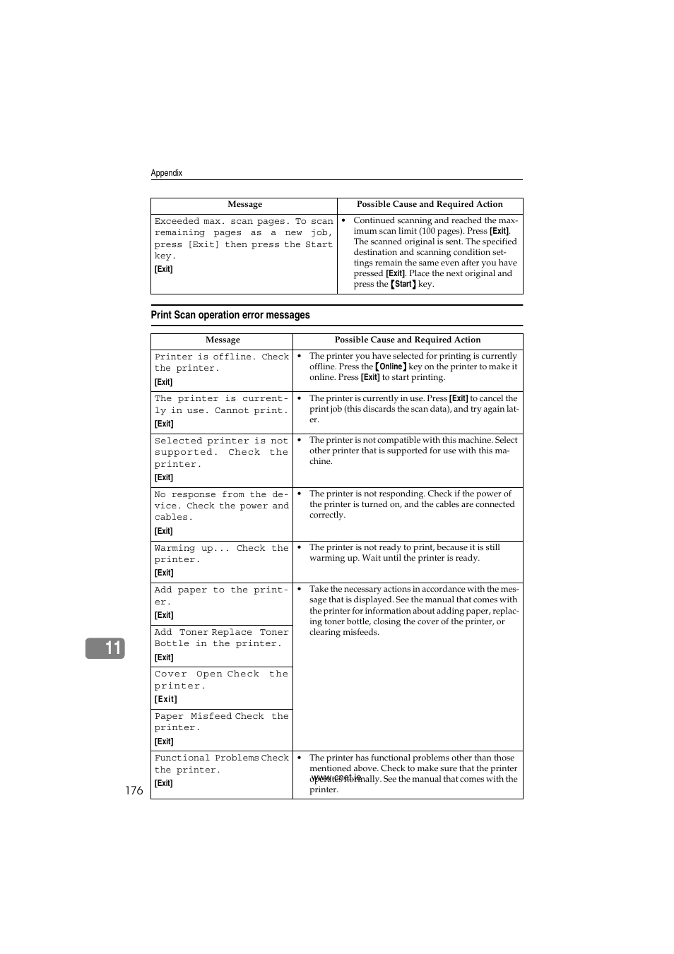 Print scan operation error messages | CNET ecopy Printer/Fax/Scanner/Copier User Manual | Page 184 / 222