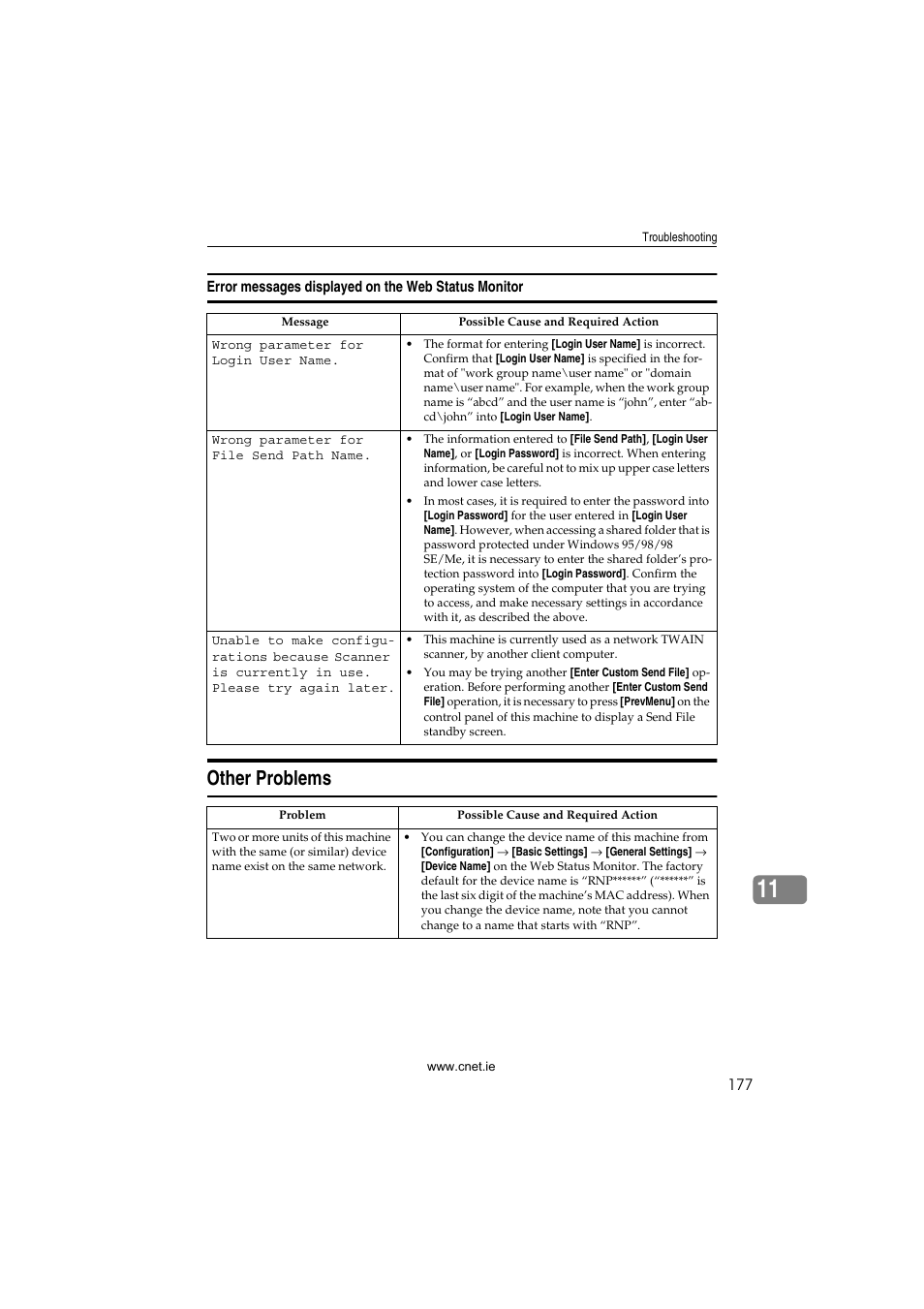 Error messages displayed on the web status monitor, Other problems | CNET ecopy Printer/Fax/Scanner/Copier User Manual | Page 185 / 222