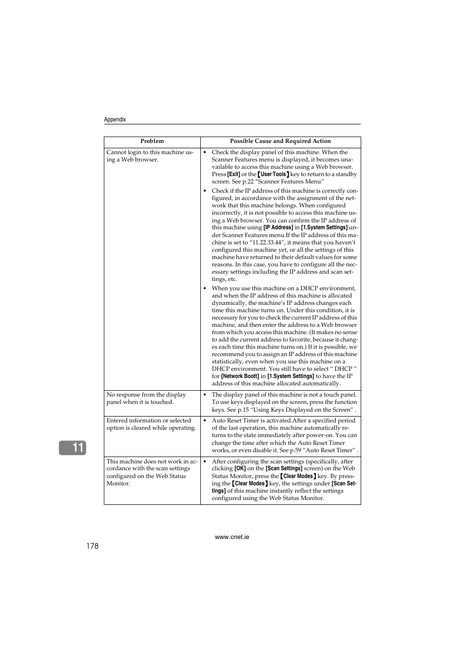 CNET ecopy Printer/Fax/Scanner/Copier User Manual | Page 186 / 222